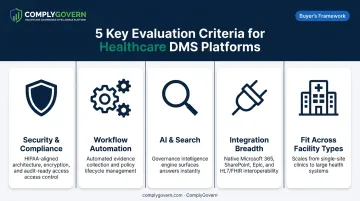 Five key evaluation criteria for selecting a healthcare DMS platform infographic