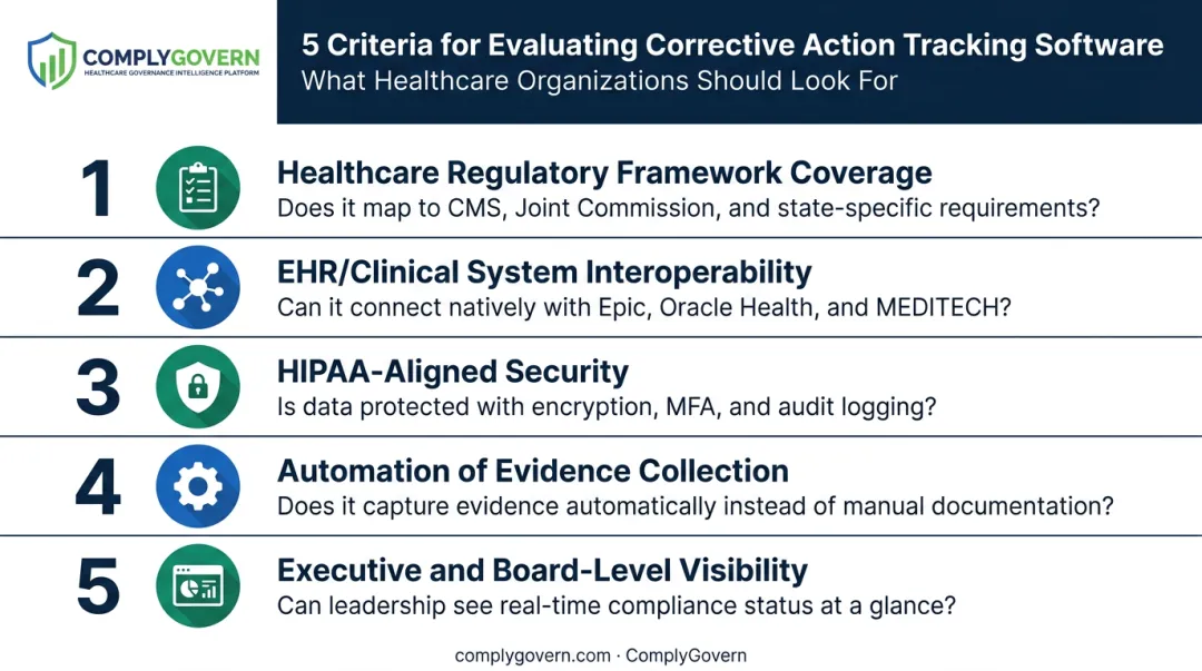 Five key evaluation criteria for healthcare corrective action tracking software infographic