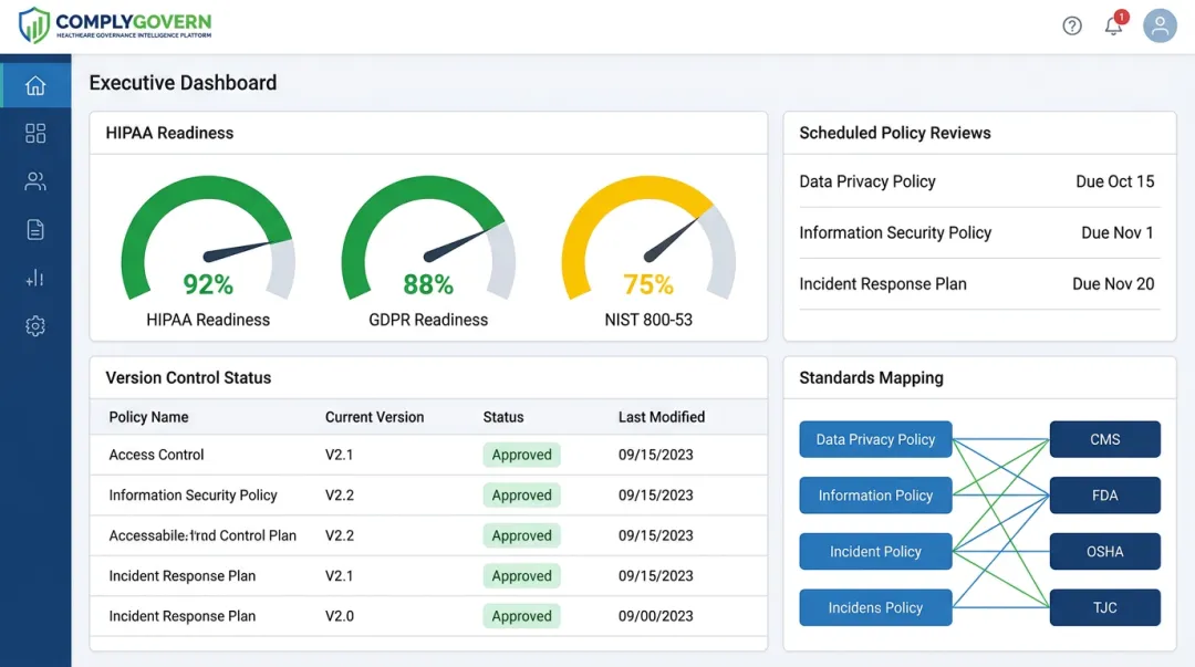 ComplyGovern platform dashboard showing policy version control and compliance mapping