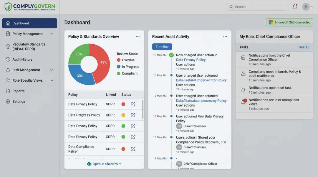 Governance platform dashboard displaying policy compliance tracking across departments