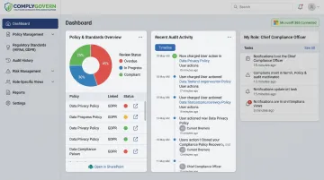 Governance platform dashboard displaying policy compliance tracking across departments