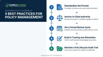 Five best practices for writing and maintaining compliance policies checklist