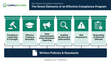 Seven core pillars of healthcare compliance program framework diagram