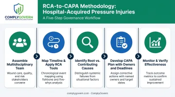 5-step RCA to CAPA methodology process flow for pressure injury investigations