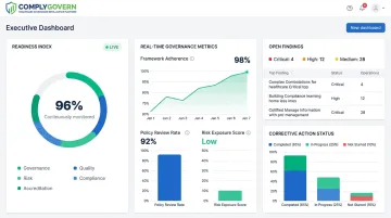 ComplyGovern dashboard displaying real-time nonconformance tracking and compliance metrics
