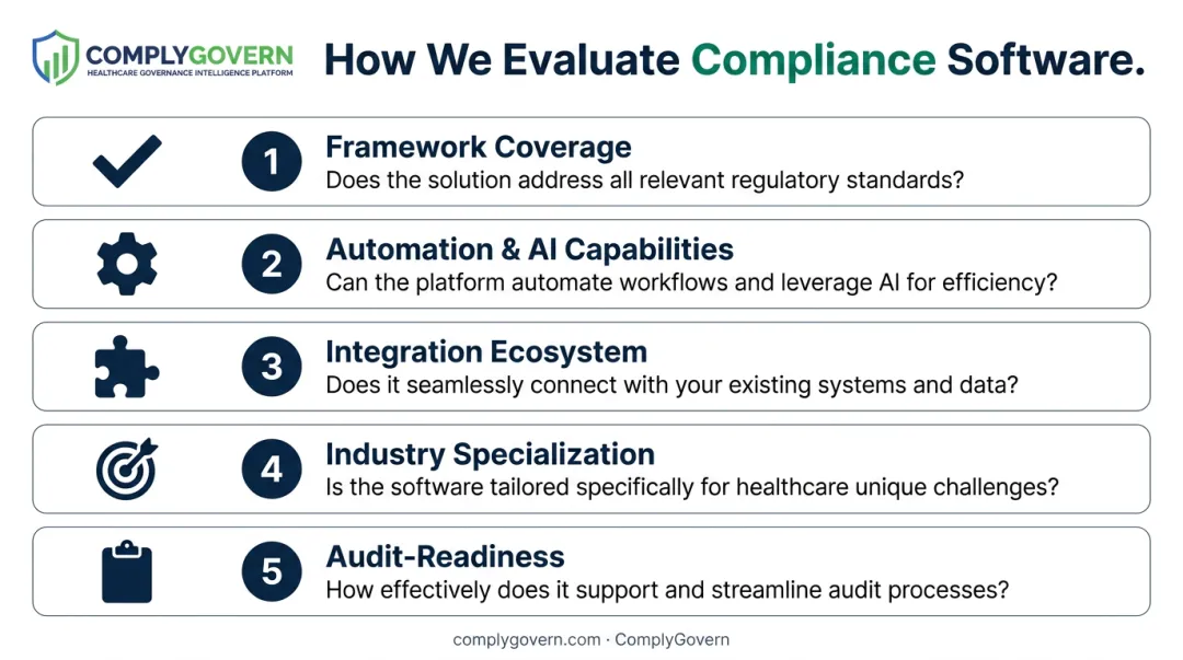 Five key criteria for evaluating legal compliance software platforms infographic