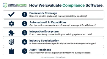 Five key criteria for evaluating legal compliance software platforms infographic