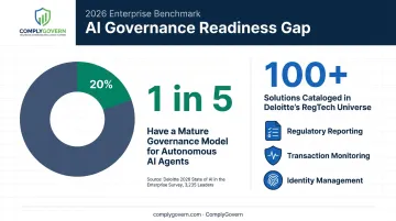 AI governance maturity gap and RegTech solutions growth statistics infographic