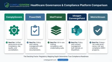 Side-by-side comparison of five healthcare policy governance platforms for 2026