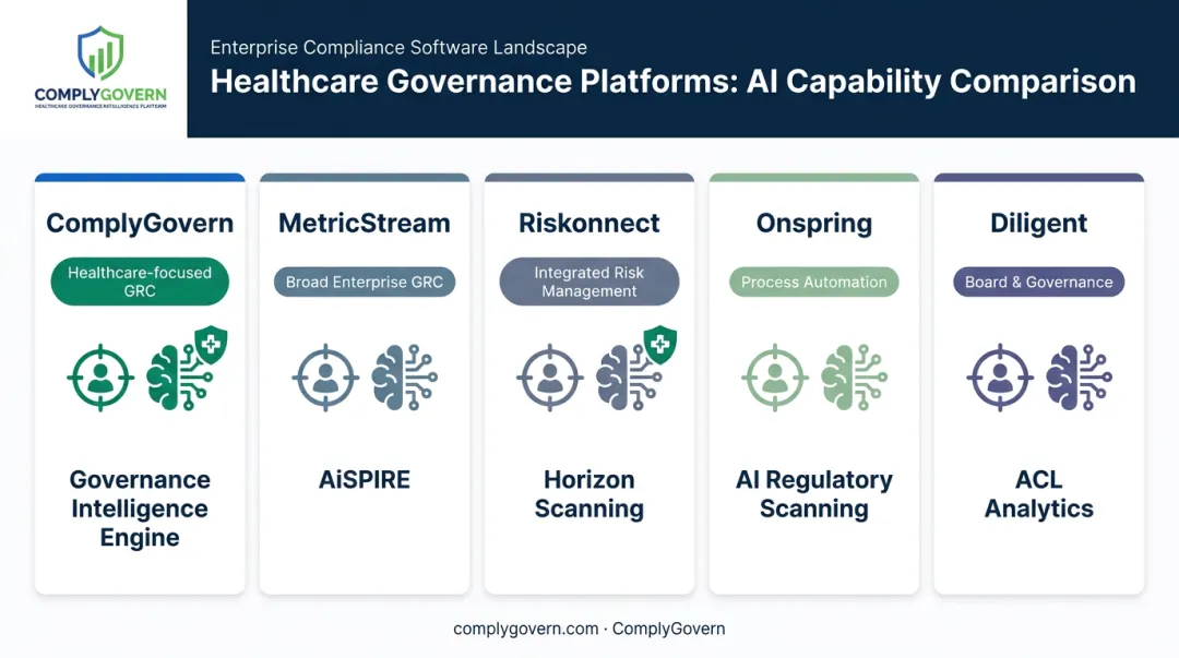 Comparison of five regulatory change management software platforms for 2026