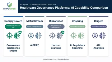 Comparison of five regulatory change management software platforms for 2026