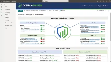 ComplyGovern governance intelligence dashboard showing connected compliance modules
