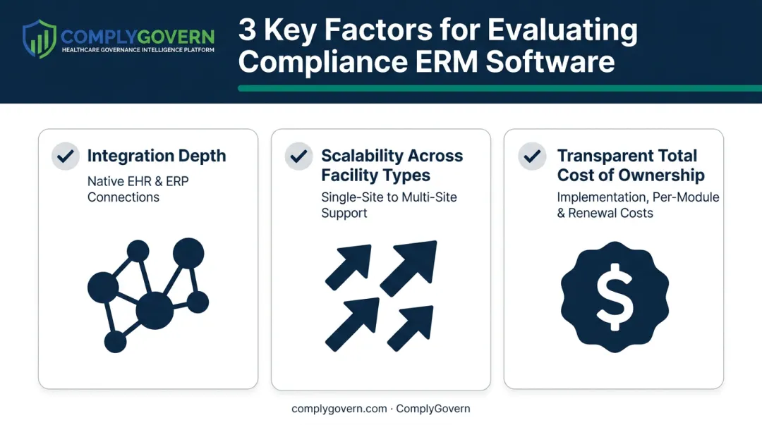 Three evaluation factors for choosing compliance ERM software checklist
