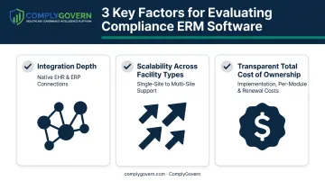 Three evaluation factors for choosing compliance ERM software checklist