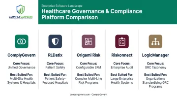 Comparison of five enterprise healthcare risk assessment platforms by core focus and strengths