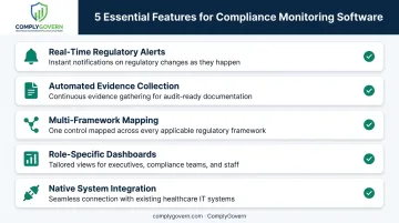 5 key features checklist for choosing regulatory compliance monitoring software