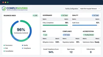 ComplyGovern Readiness Index Dashboard showing live color-coded compliance status