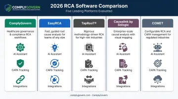 Comparison of five leading RCA software platforms by features and best fit