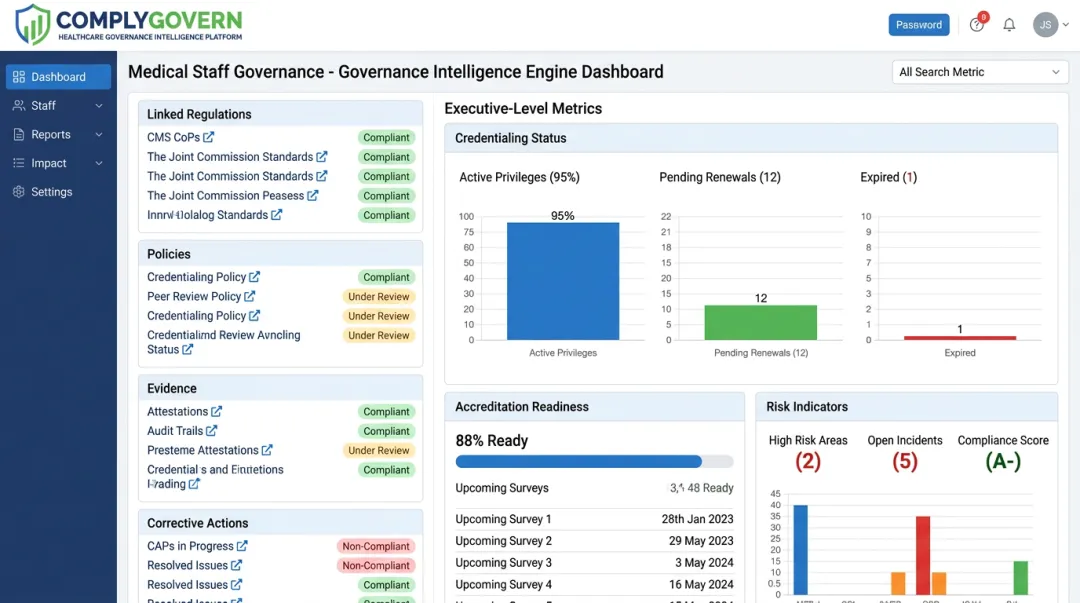 ComplyGovern Medical Staff Governance module dashboard interface screenshot