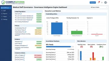 ComplyGovern Medical Staff Governance module dashboard interface screenshot