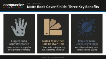 Three key benefits of matte book cover finish infographic