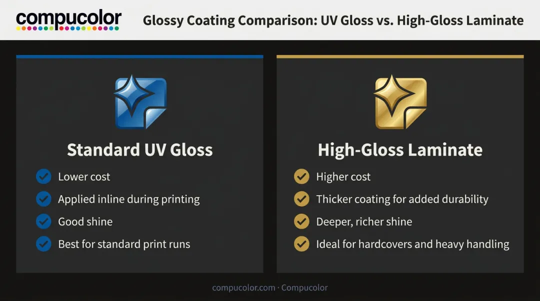 Standard UV gloss versus high-gloss laminate finish comparison chart