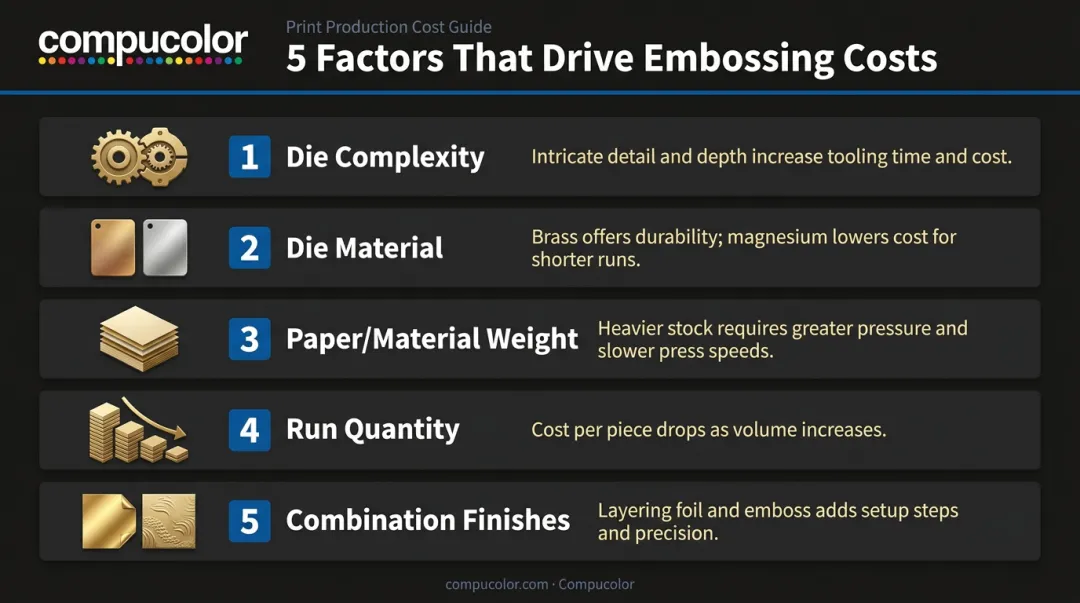 Five key cost factors affecting embossing pricing and production