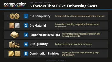 Five key cost factors affecting embossing pricing and production