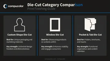 Three types of die-cut brochure shapes comparison chart