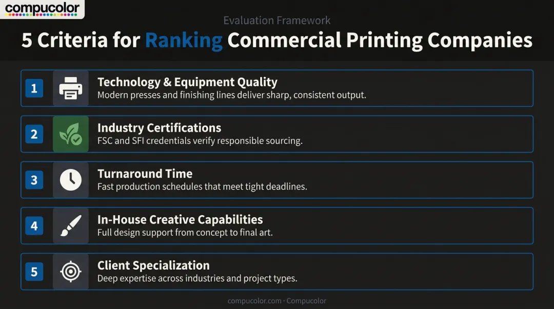 5 key factors for evaluating commercial printing company partners infographic