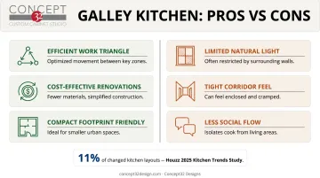 Galley kitchen layout pros and cons comparison infographic chart