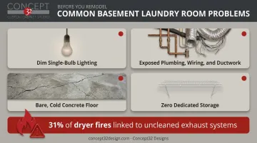 Common basement laundry room problems including moisture ventilation and storage issues