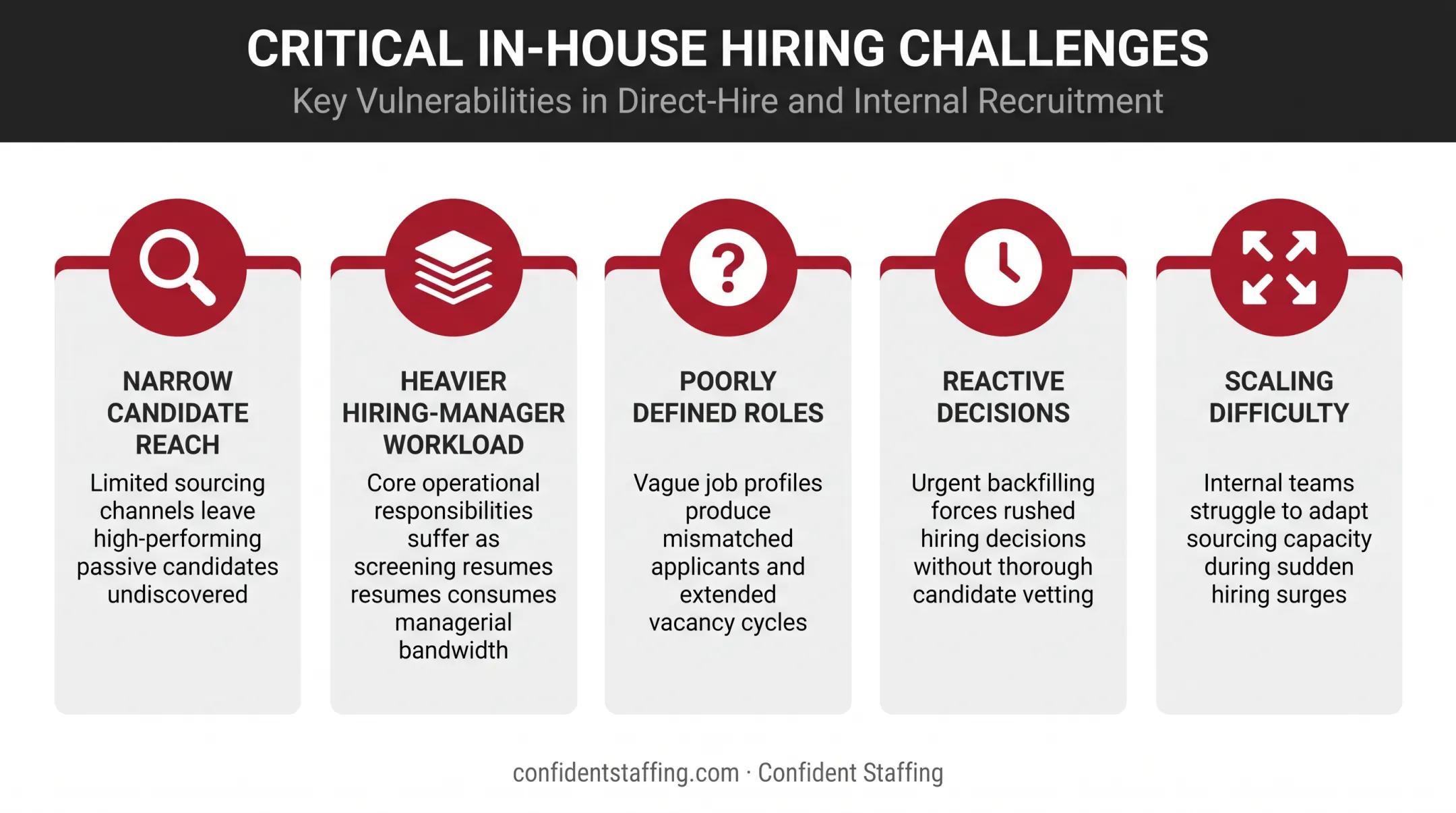 Five common hiring problems from skipping structured recruiting process