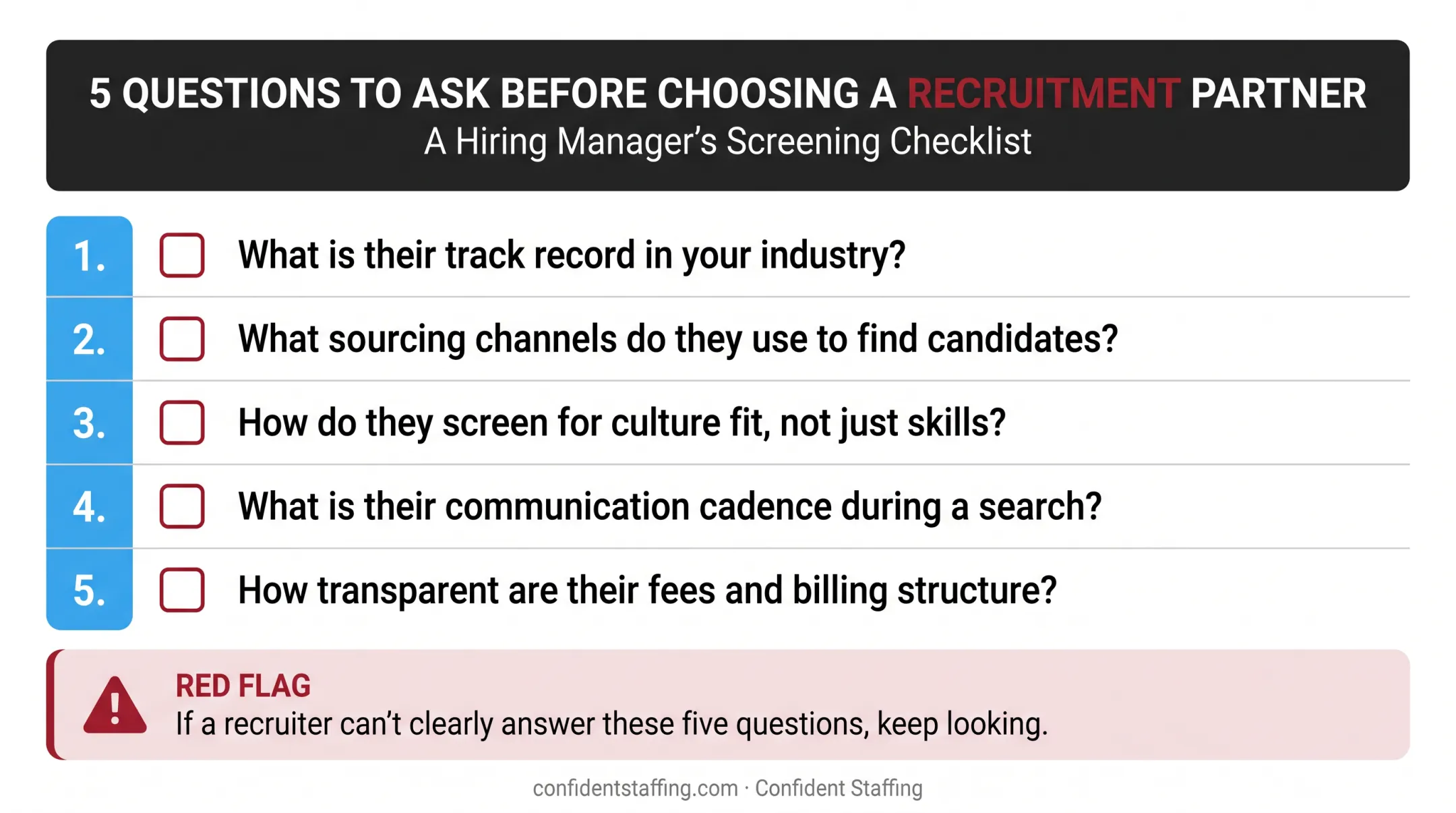 Five key questions checklist for choosing a recruitment partner