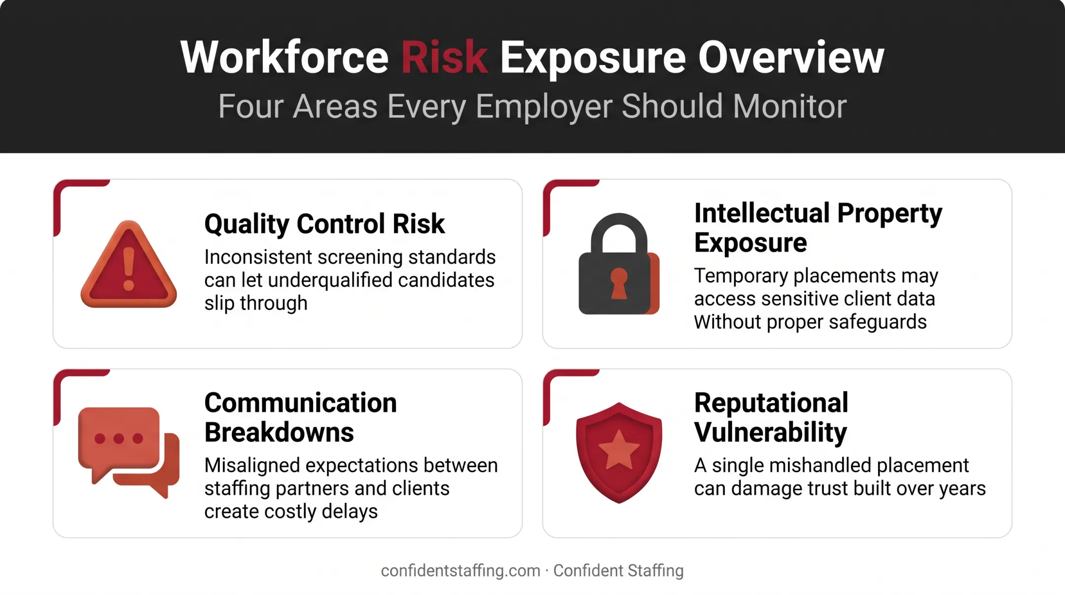 Key risks of outsourcing manufacturing including quality IP and communication