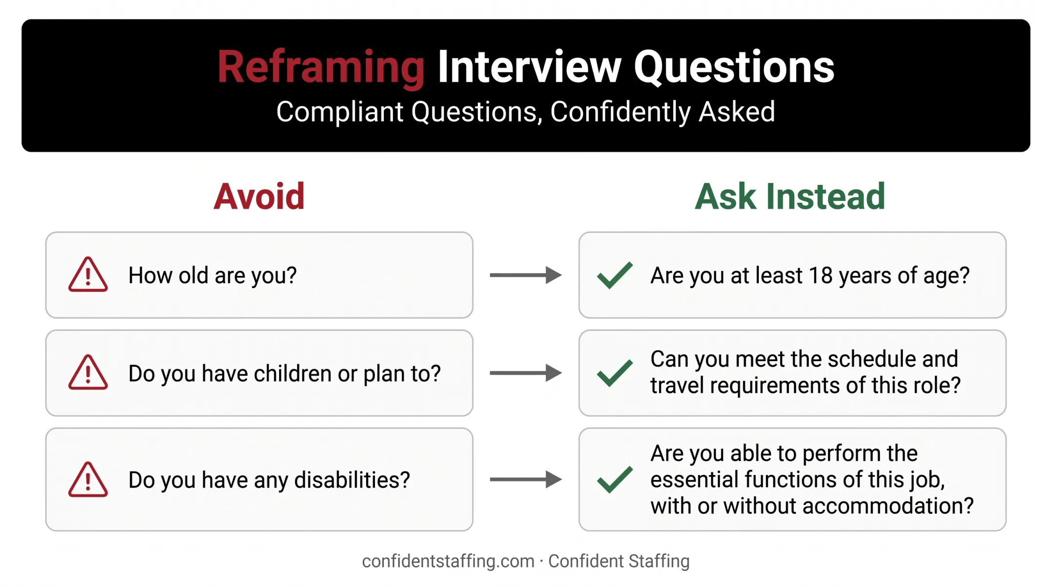 Illegal versus legal interview question reframing examples chart