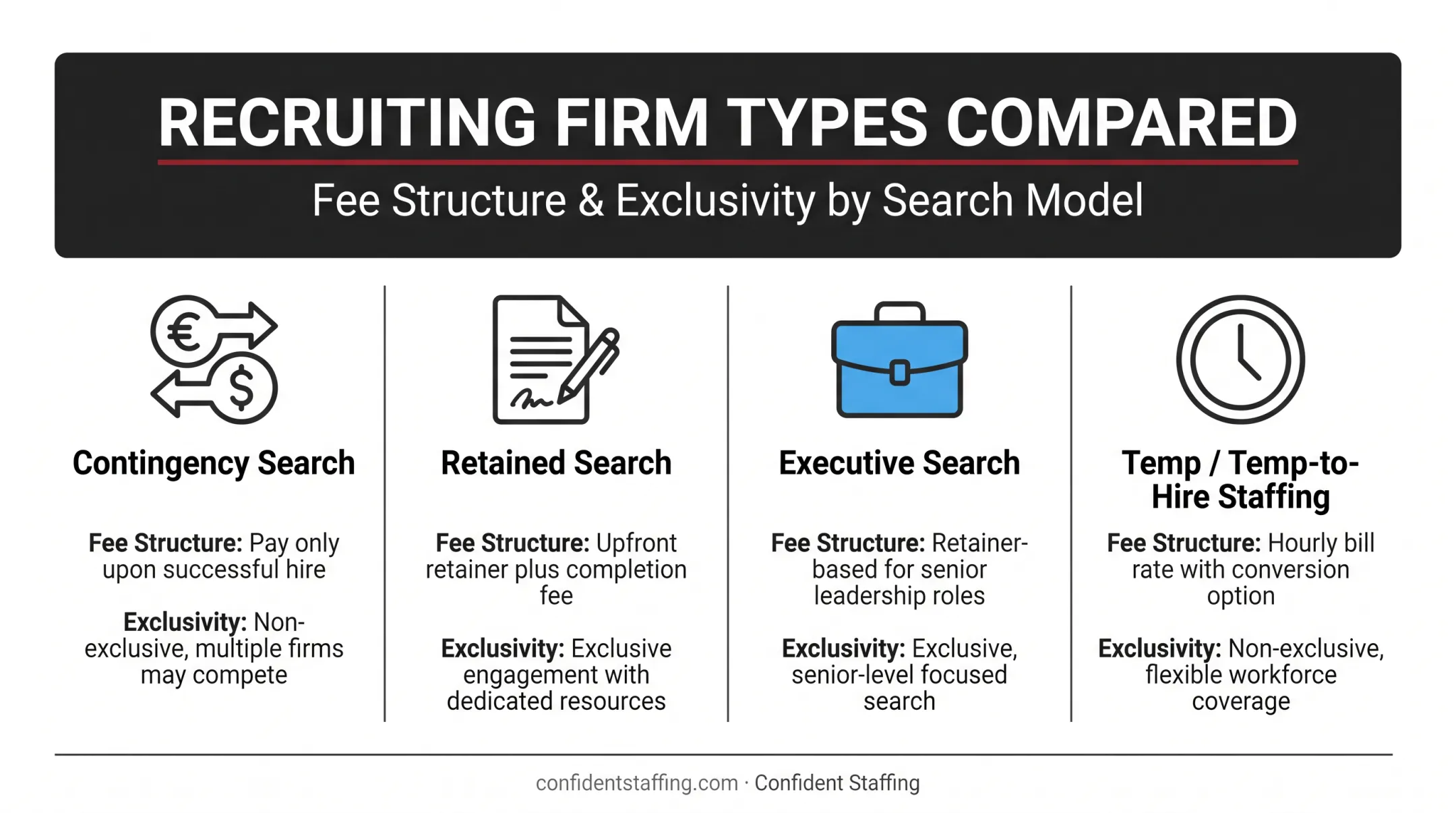 Four types of third-party recruiting firms comparison chart