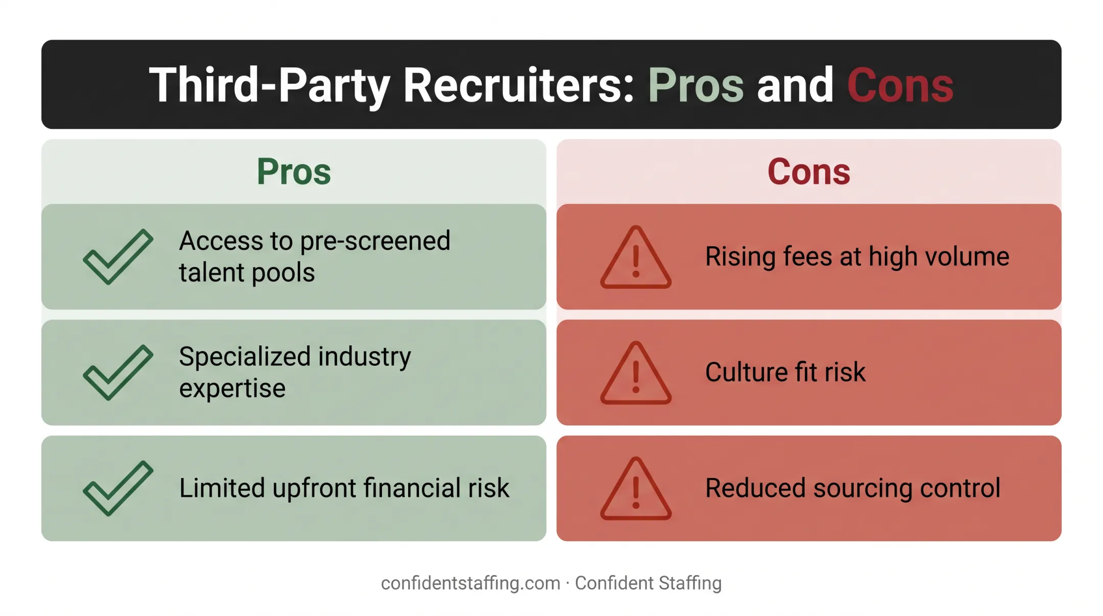 Pros and cons of using third-party recruiters comparison infographic
