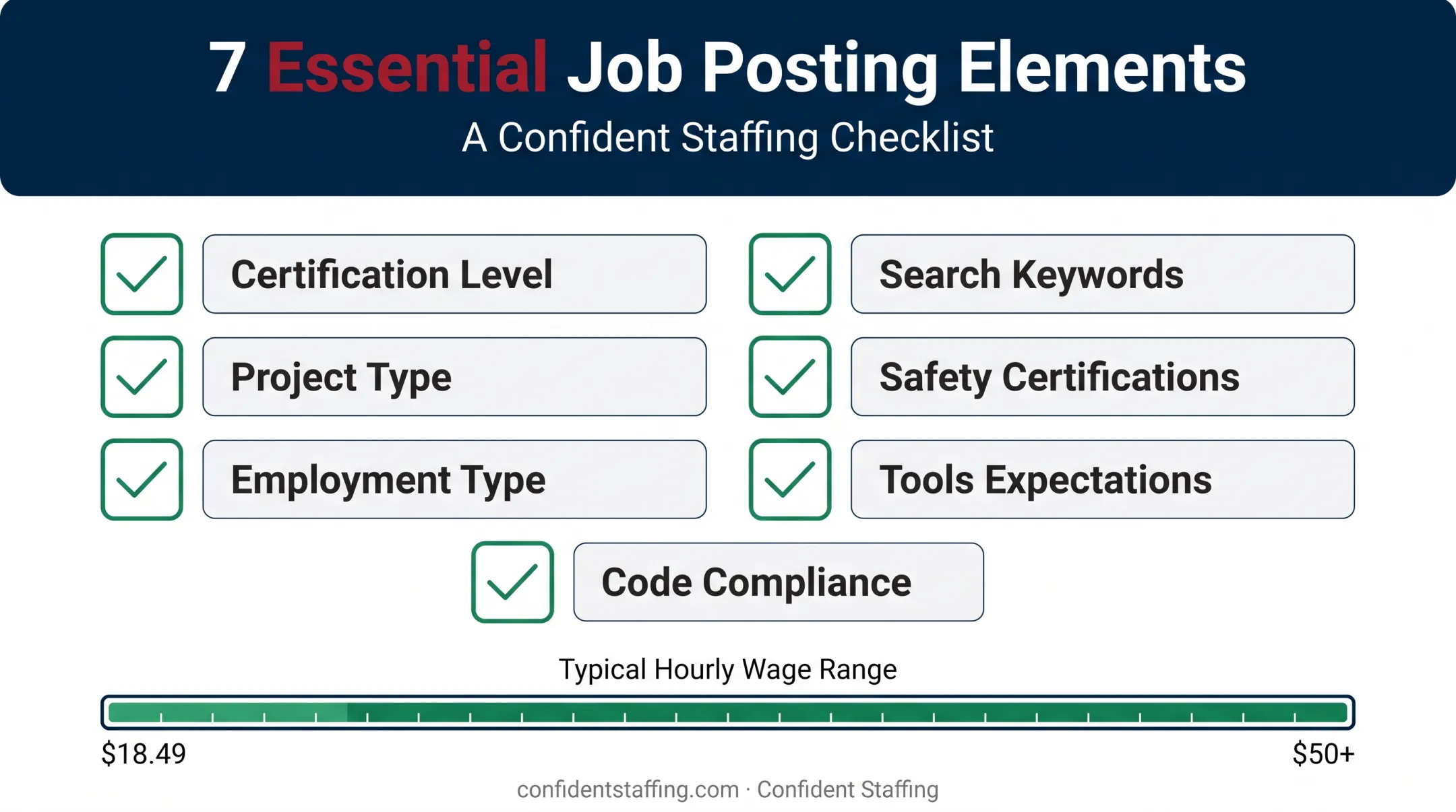 Electrician job posting essential elements checklist infographic