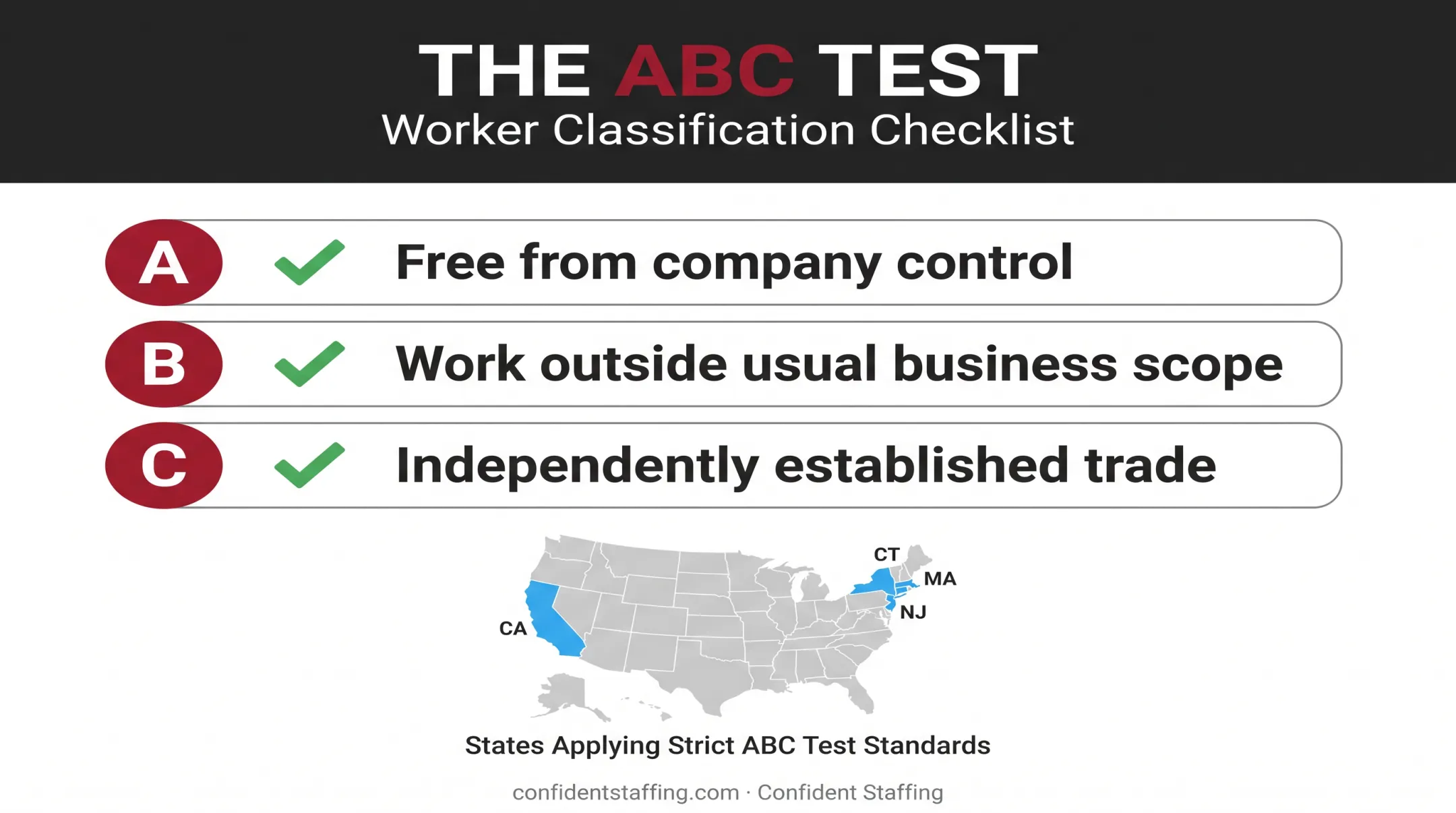 ABC test three-part criteria for independent contractor classification