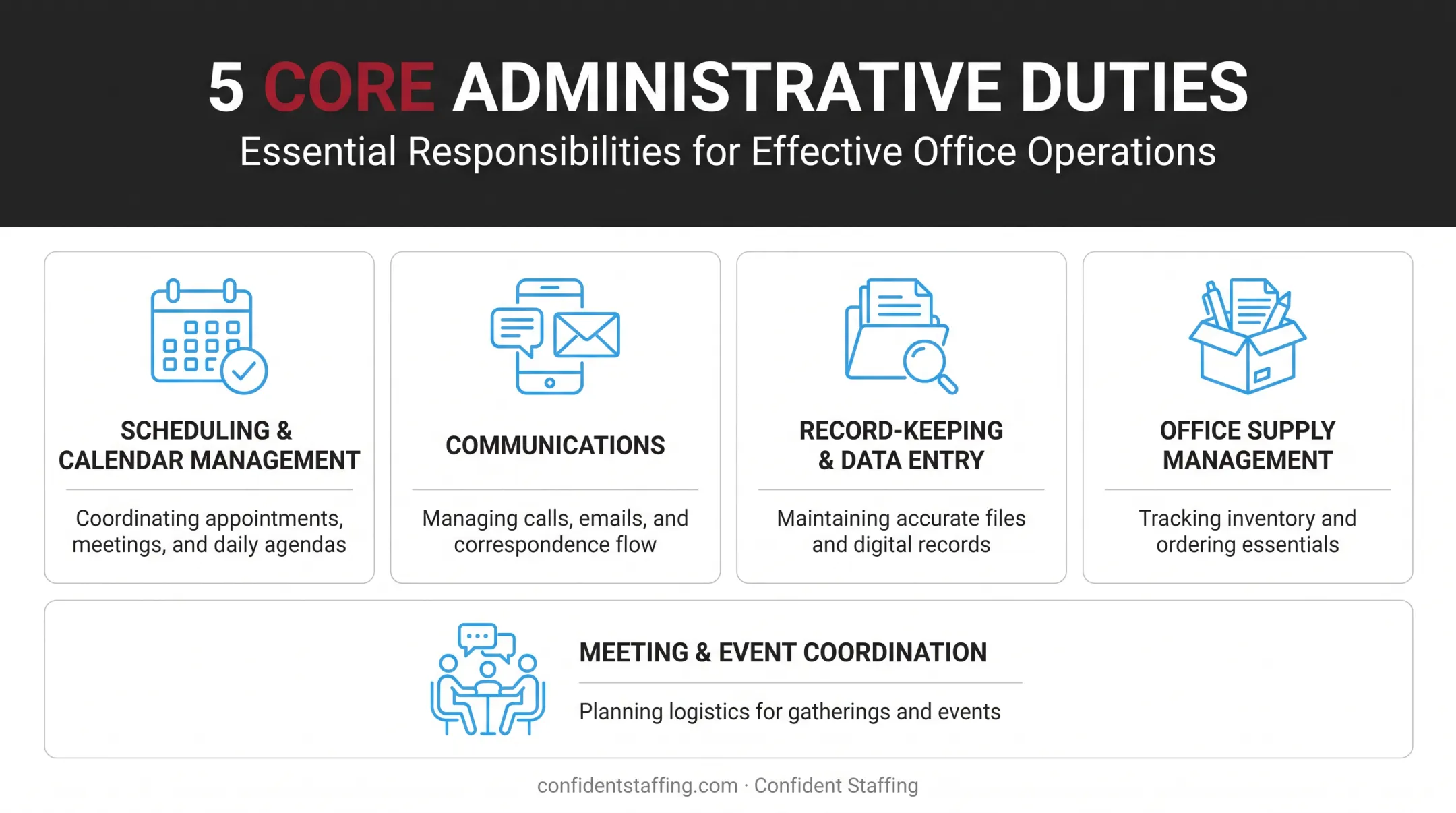 Five core duties of an office administrator visual breakdown