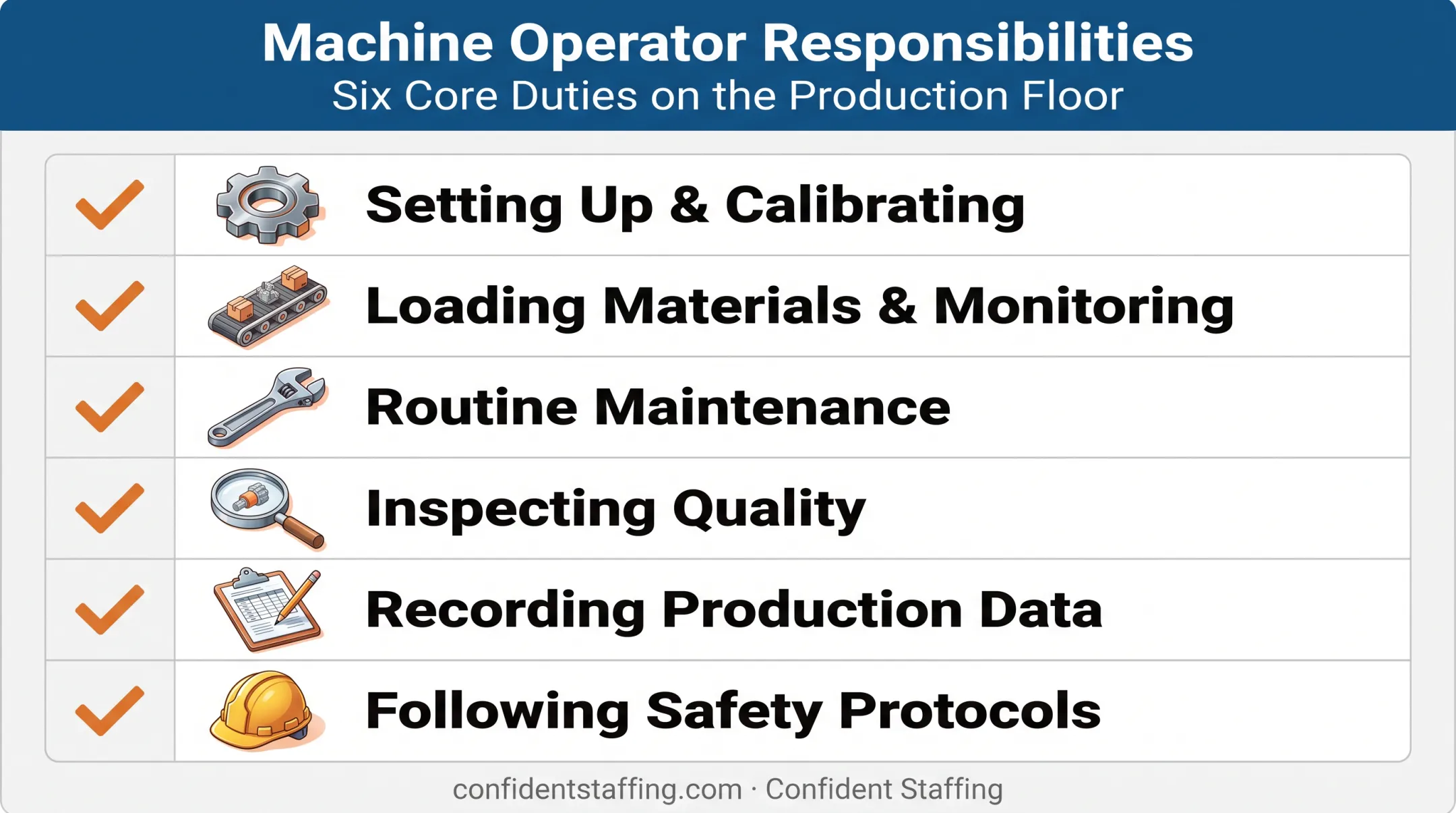 Machine operator daily responsibilities checklist showing six core production tasks