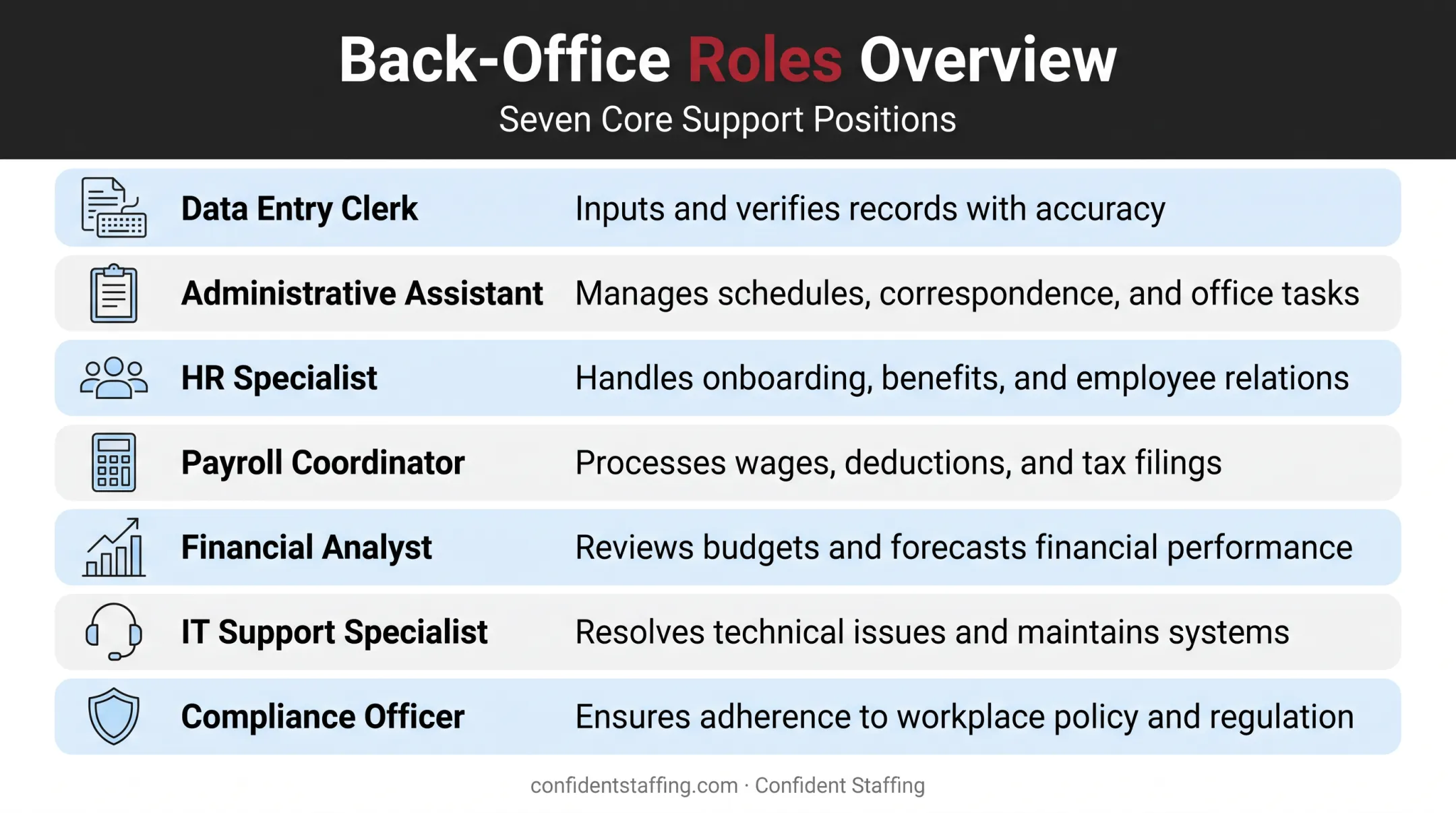 Seven back-office job roles with core daily responsibilities comparison chart