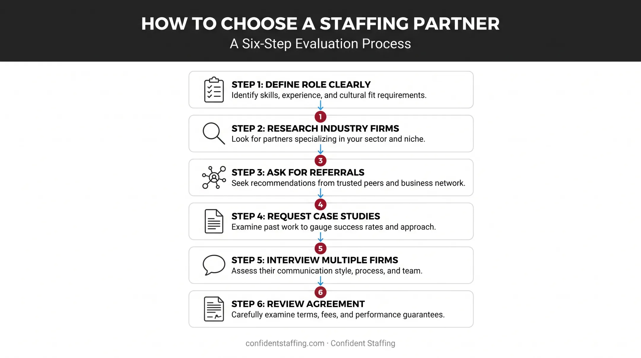 6-step process for finding and hiring the right headhunter