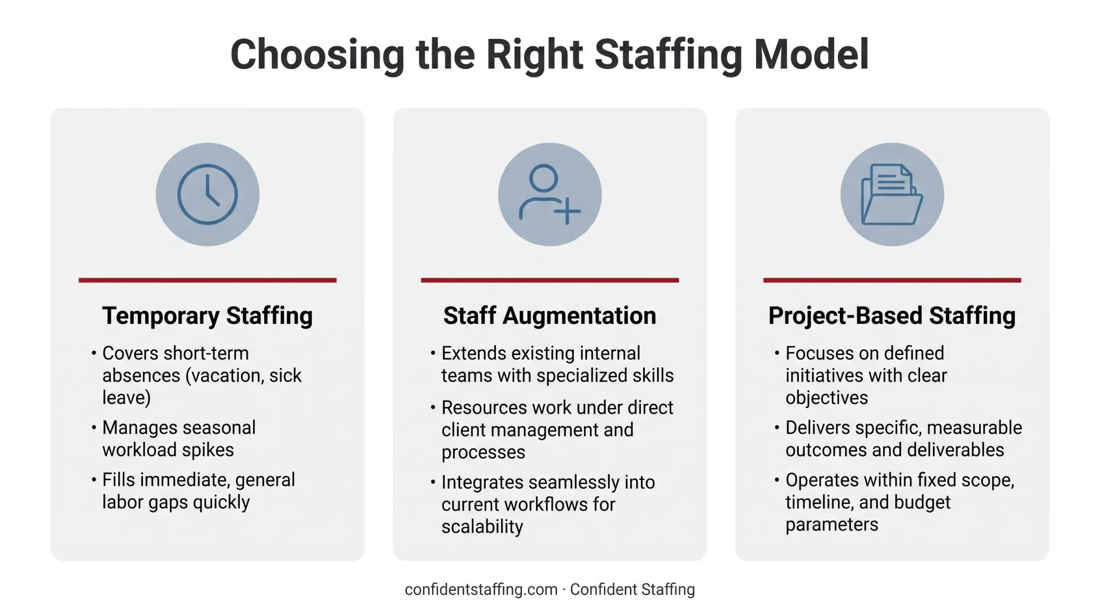 Comparison of project-based temporary and staff augmentation hiring models