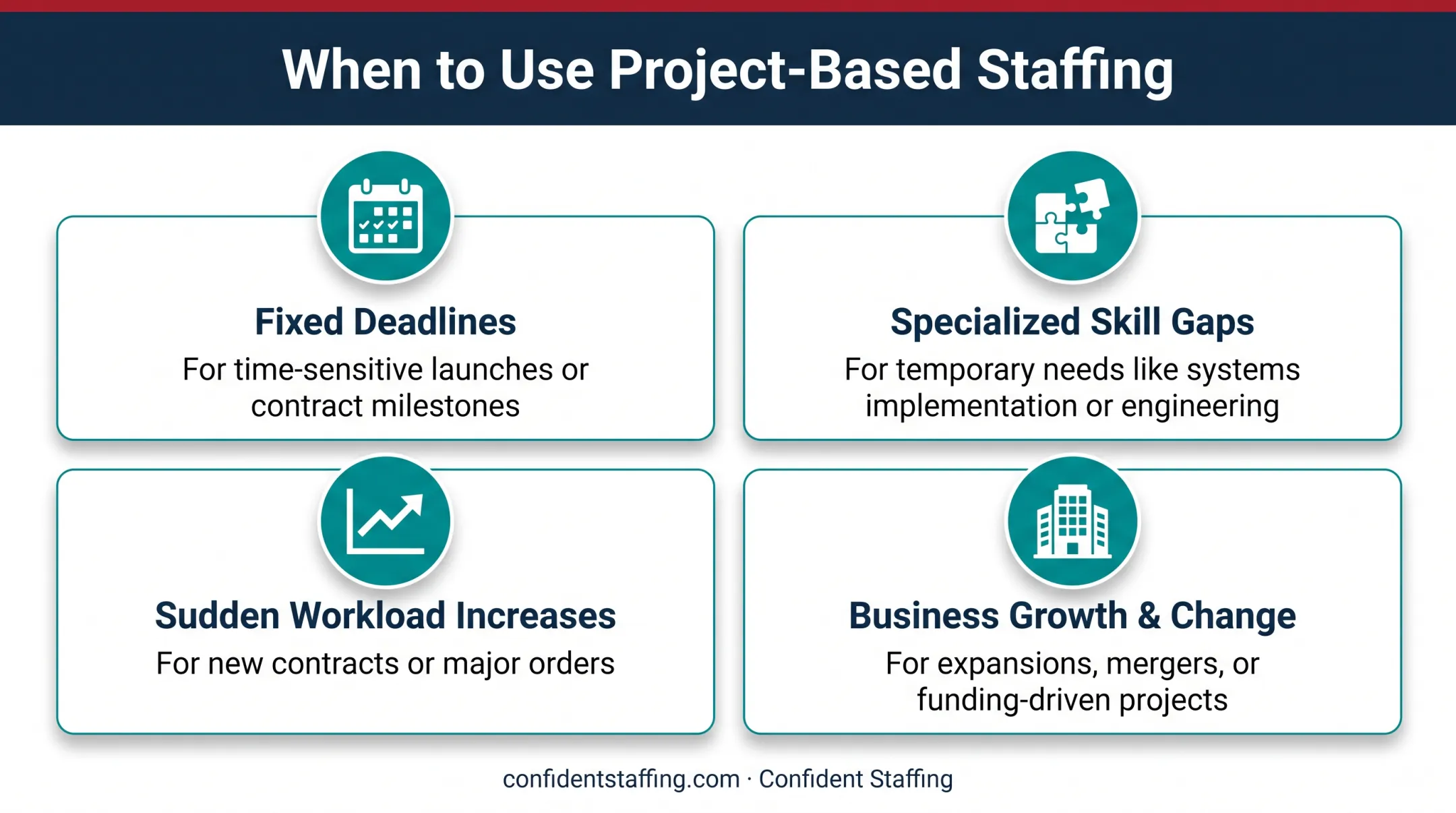 Four key business scenarios for using project-based staffing infographic