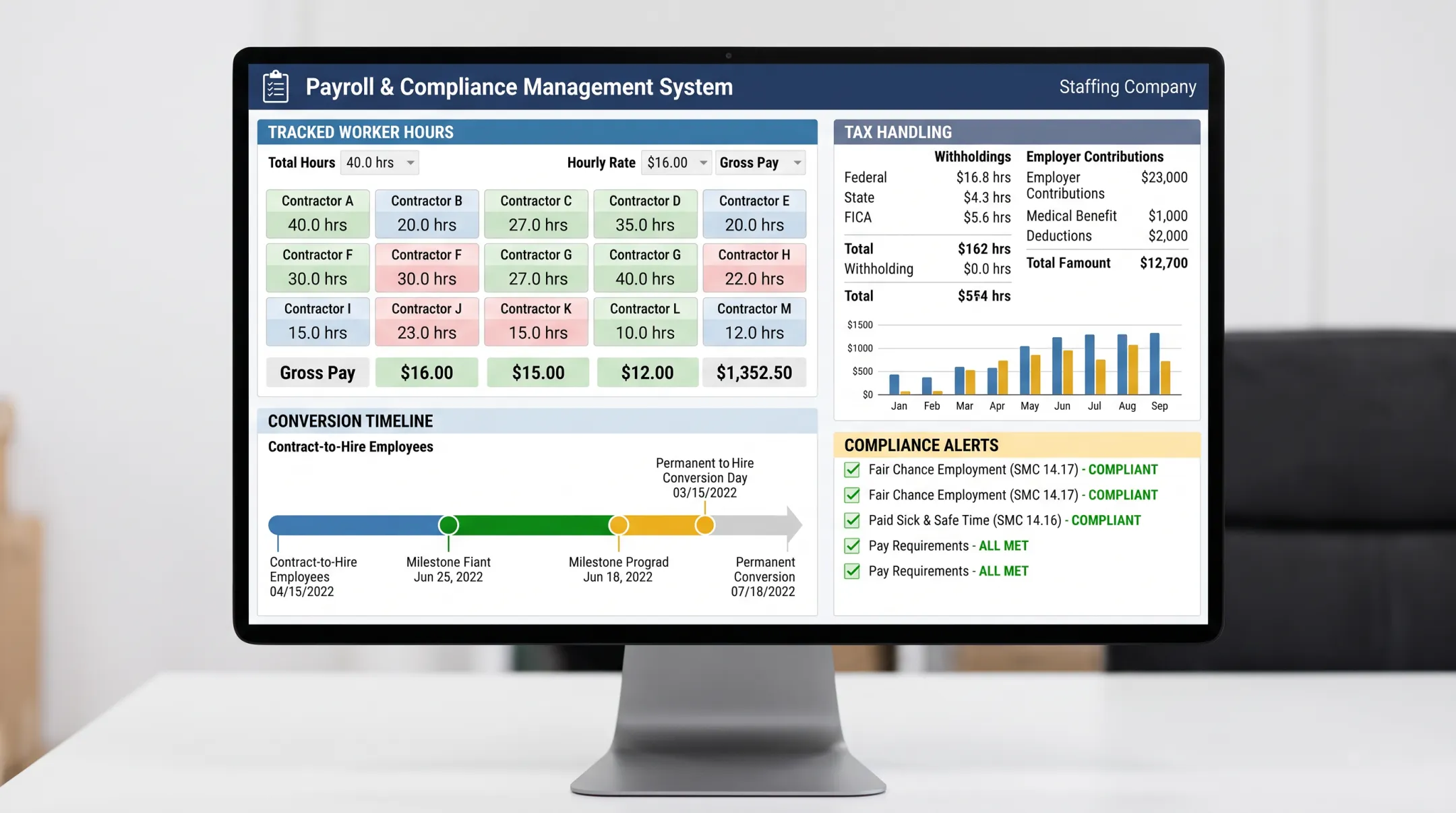 Confident Staffing payroll and compliance dashboard for temp-to-hire workers