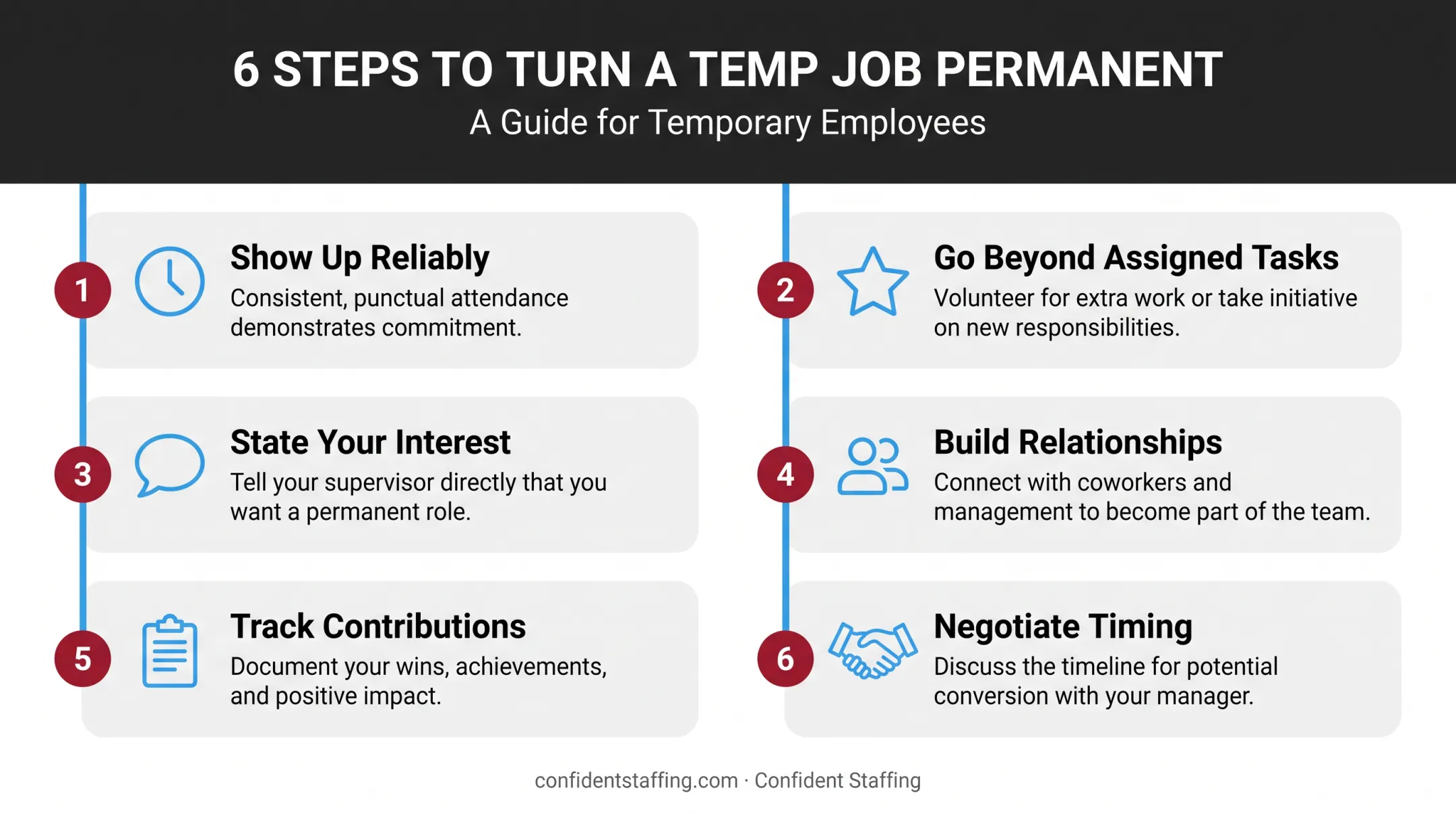 Six-step action plan to convert temp job into permanent position