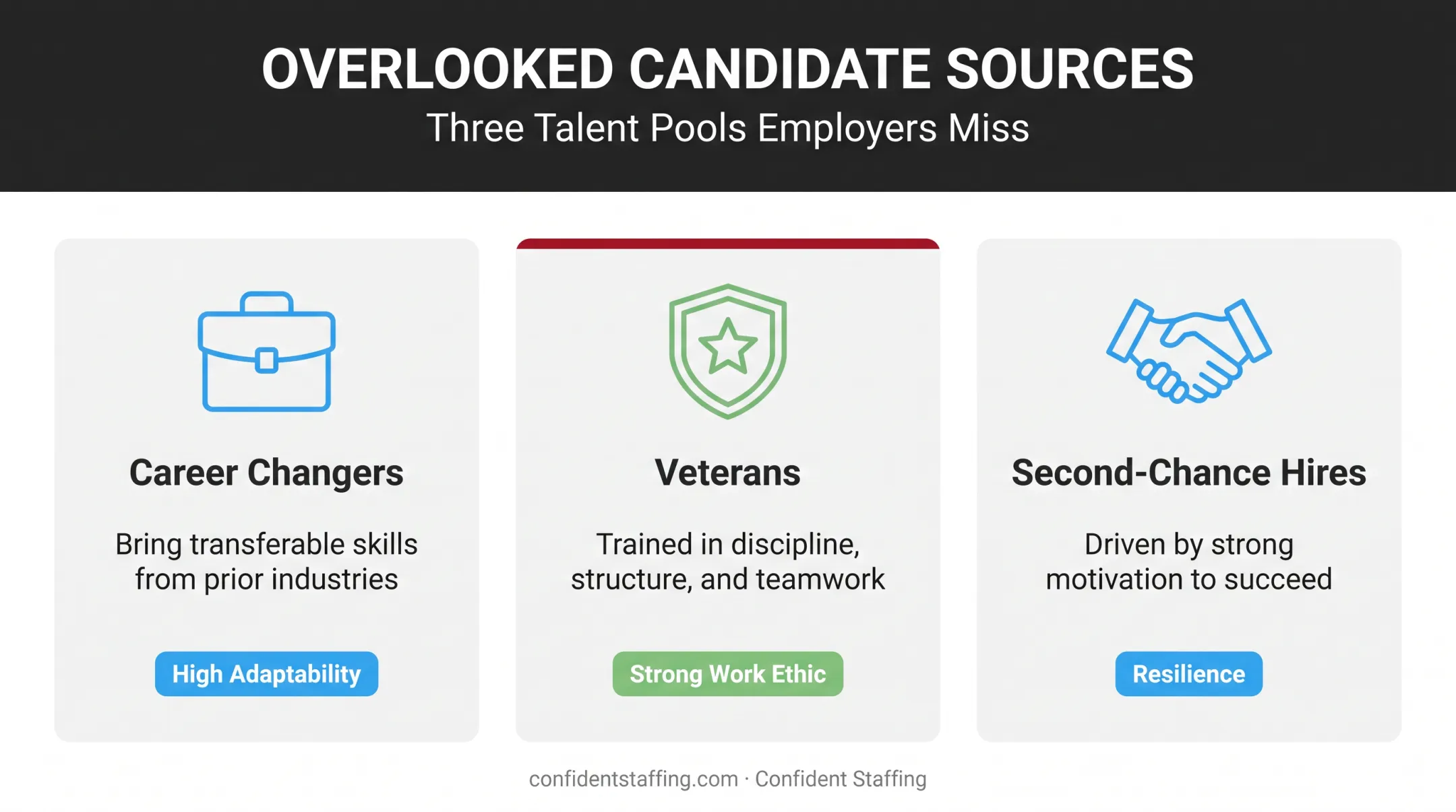 Untapped construction talent pools including career changers veterans and second-chance hires