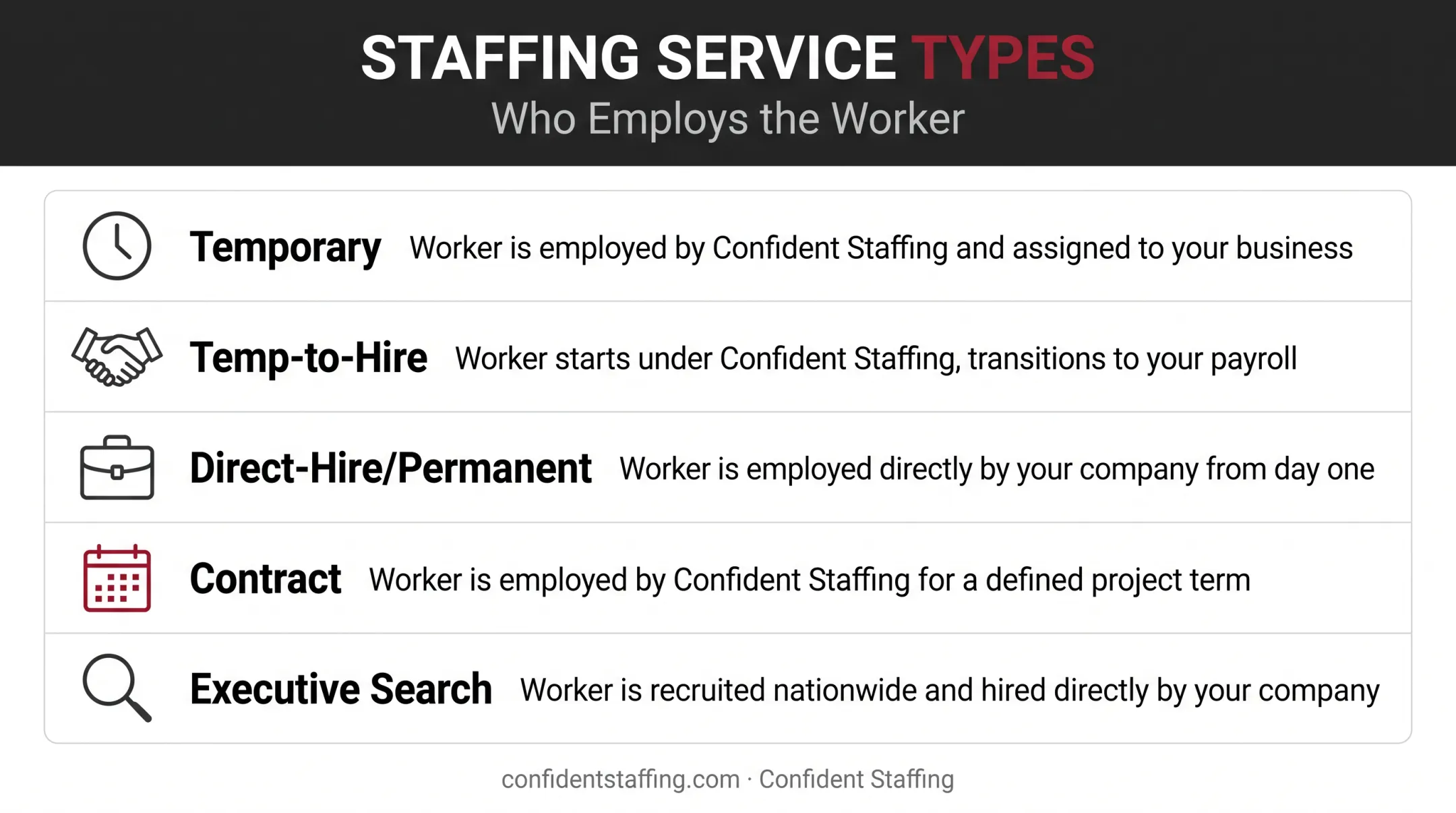 Five main types of staffing services comparison chart